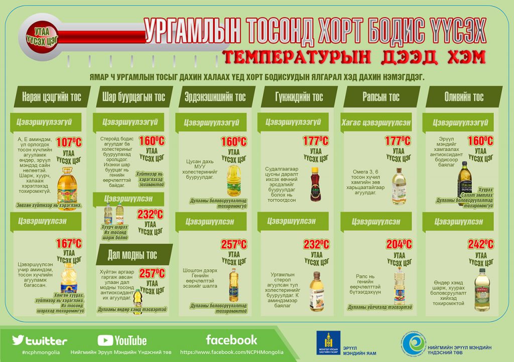 Maamuu · Ургамлын тосыг өндөр хэмд буцалгахад хортой бодисууд үүсдэг