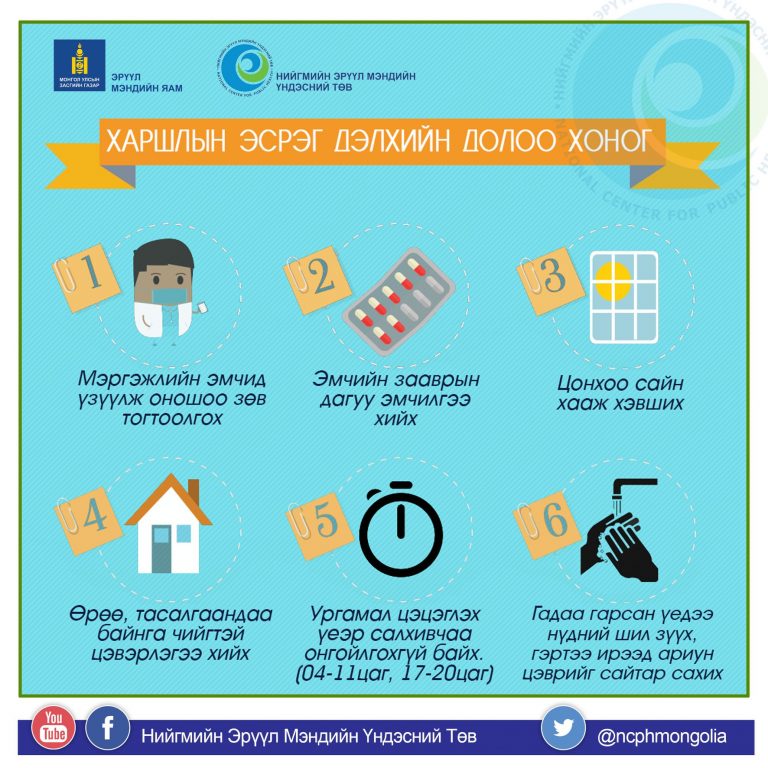 Maamuu · Нийтлэг харшил өдөөгчид юу вэ?