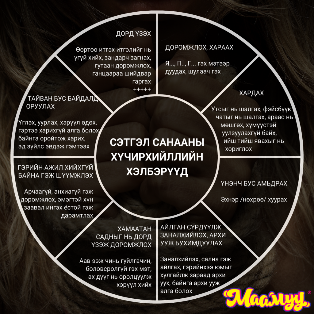 Maamuu · Утас, чатыг нь шалгадаг, сална гэж айлгадаг бол сэтгэл санааны ...